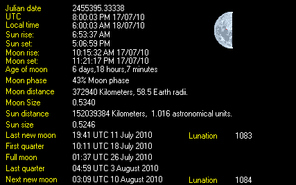 Moon Phases